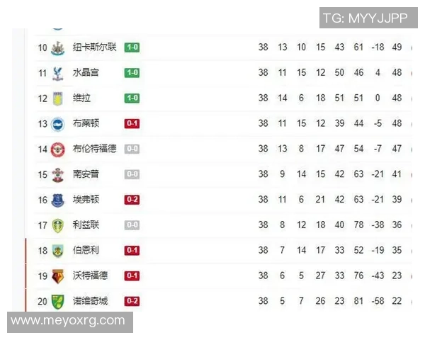 大师赛积分榜：南京篮球队以90分领跑