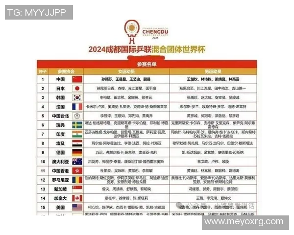 乒乓球专题：聚焦成都乒乓球队的比赛经验